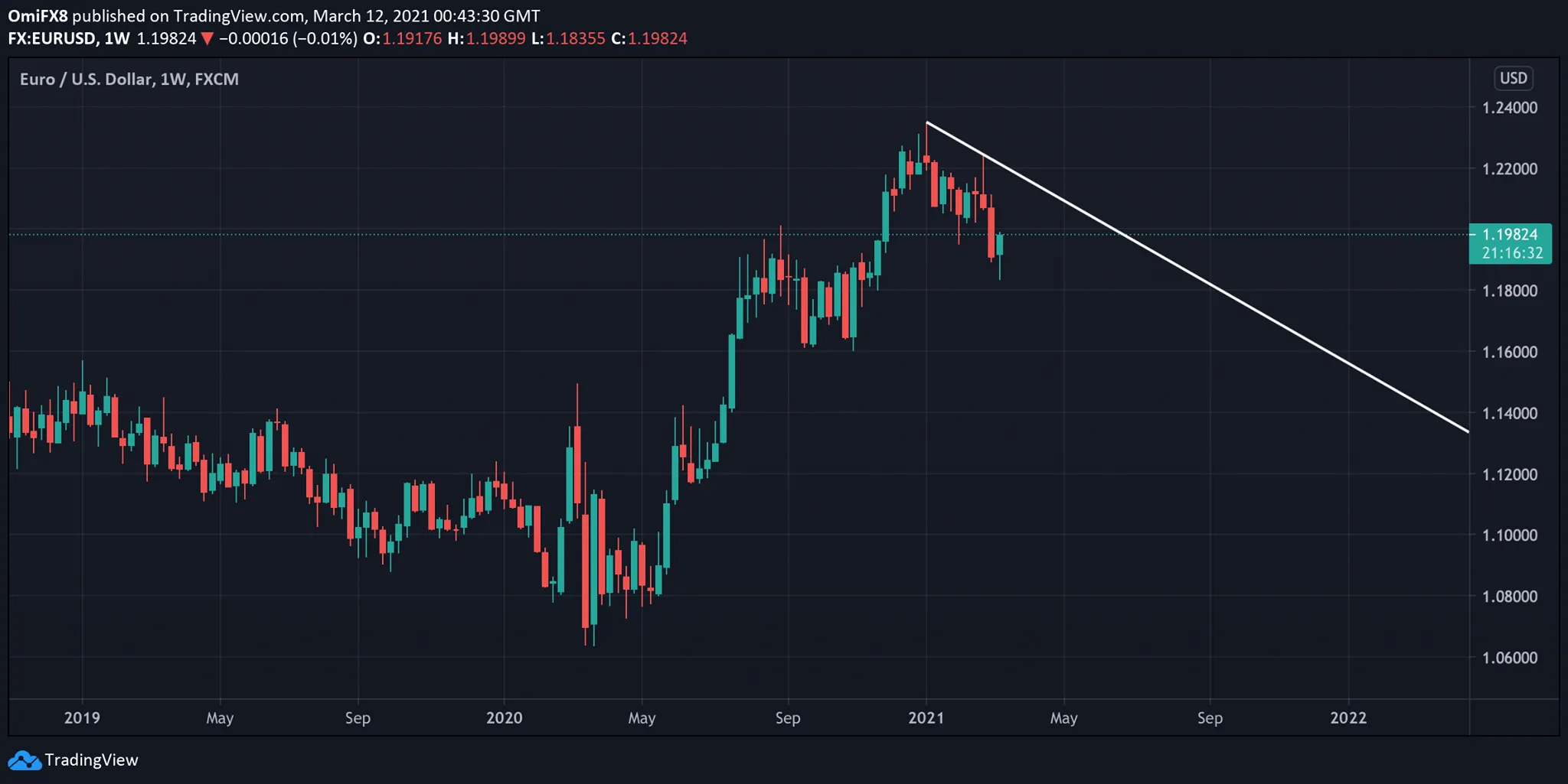 1203 1203