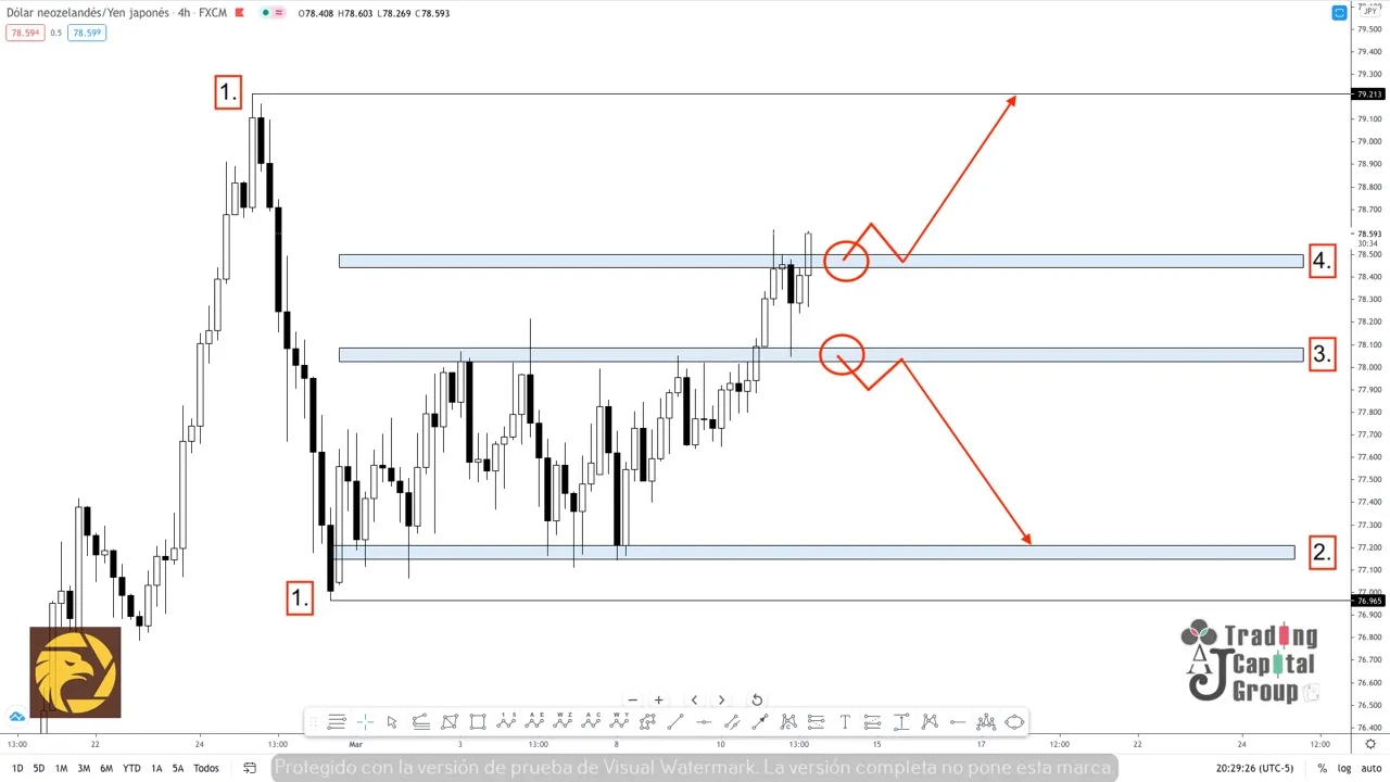 3.12NZDJPY.jpeg 3.12NZDJPY.jpeg