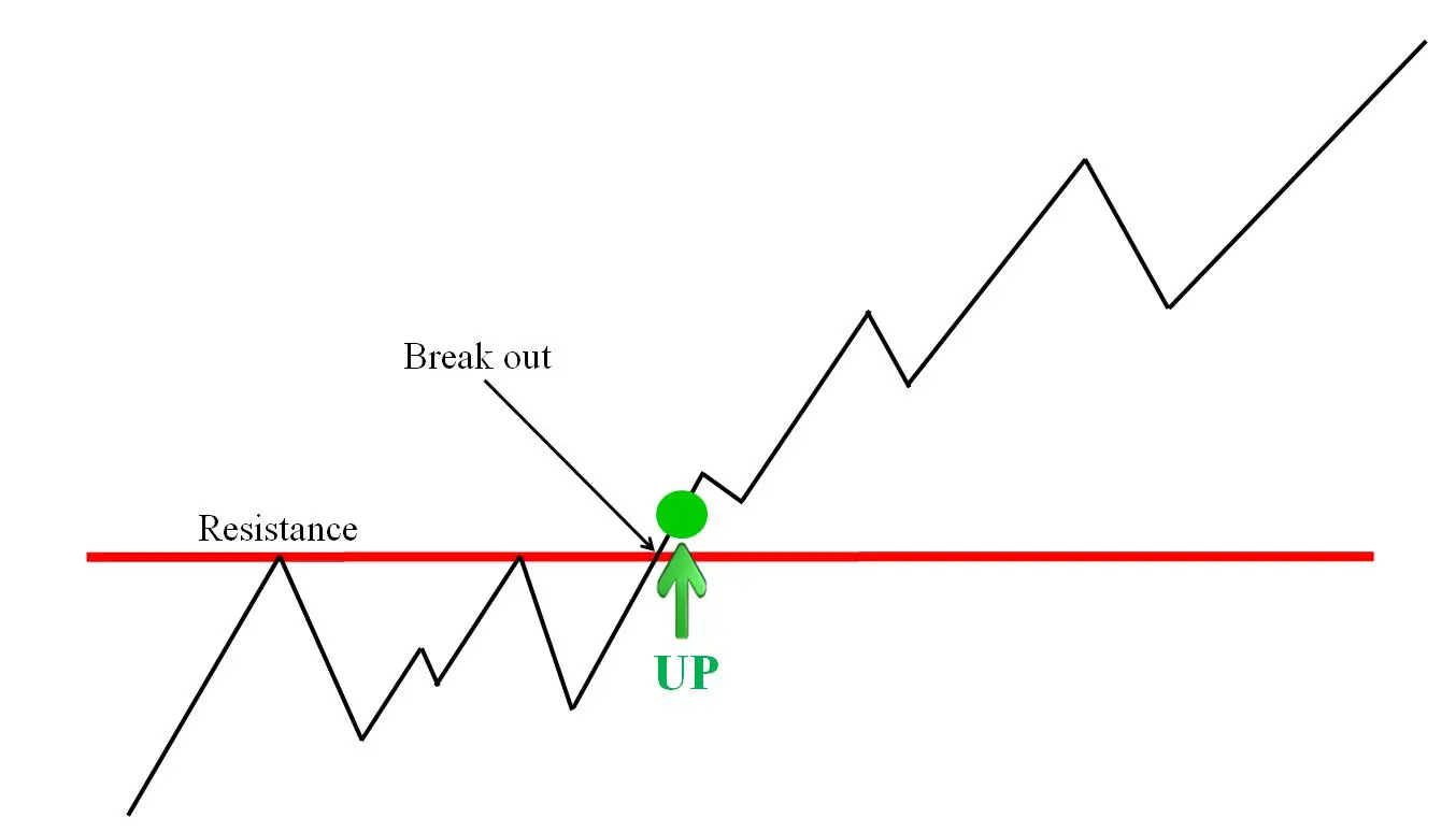Trade Trade