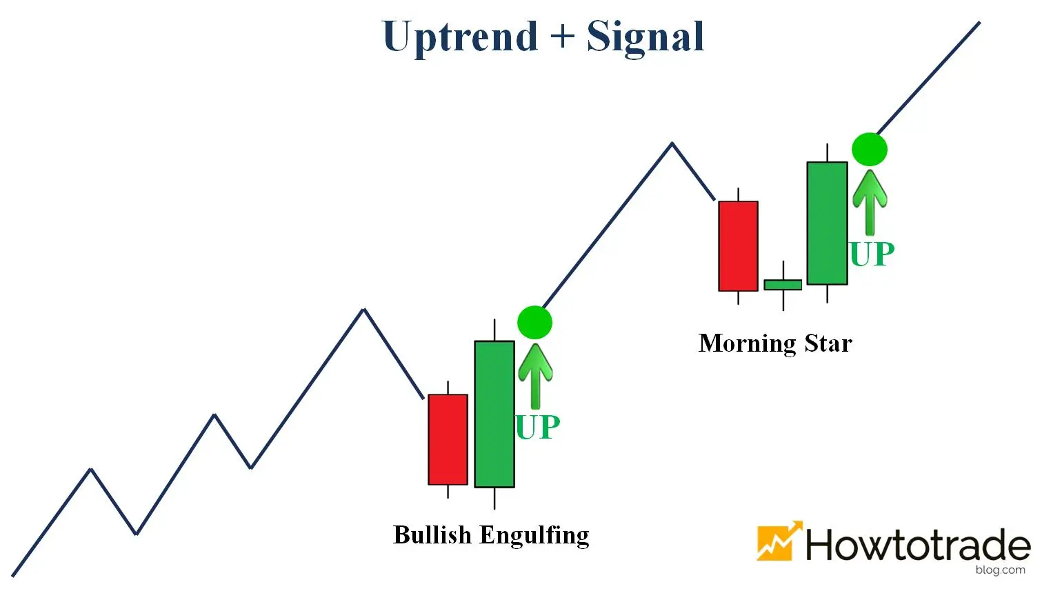 Reversal Reversal