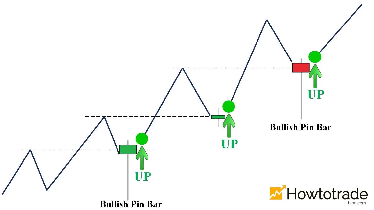Reversal Reversal