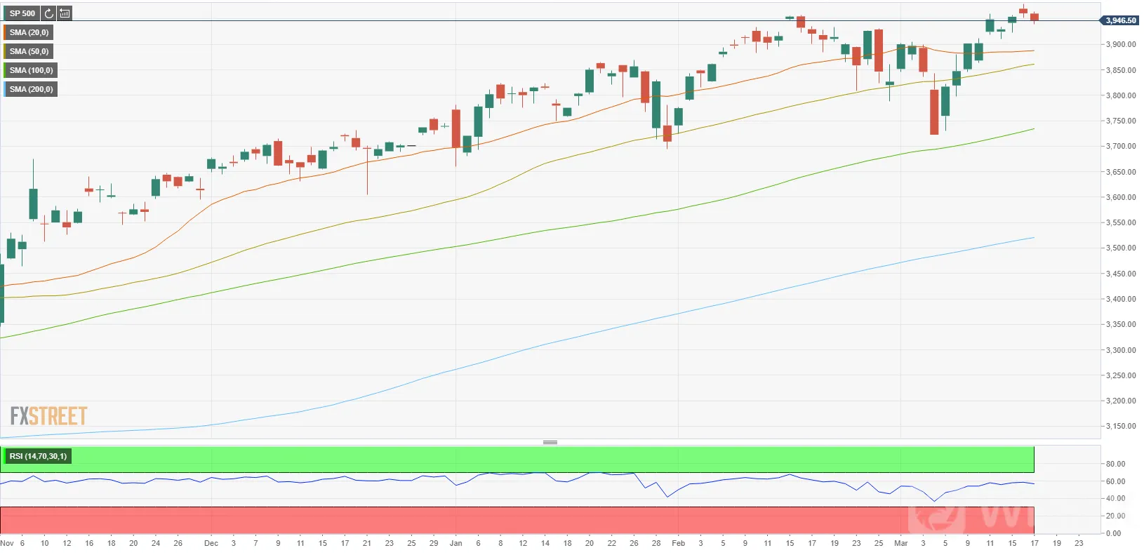 S&P