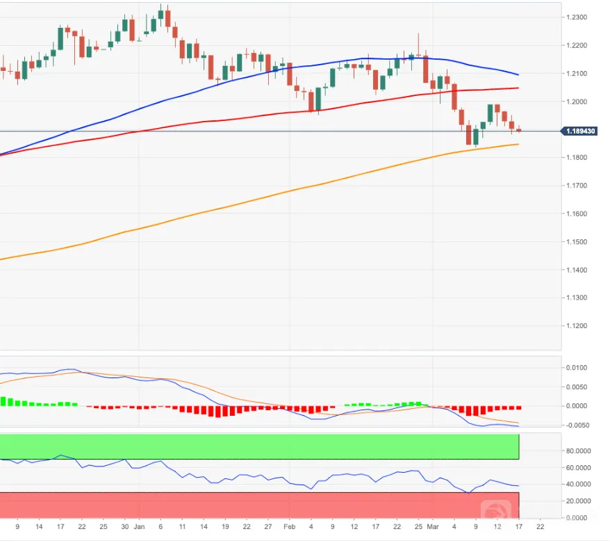 EURUSD