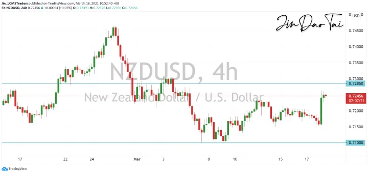 <b>AUD/USD image.png