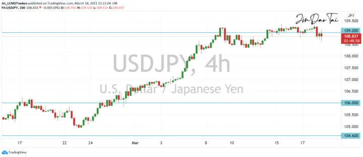 <b>EUR/USD image.png