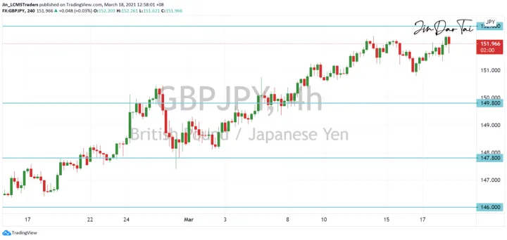 <b>EUR/JPY image.png