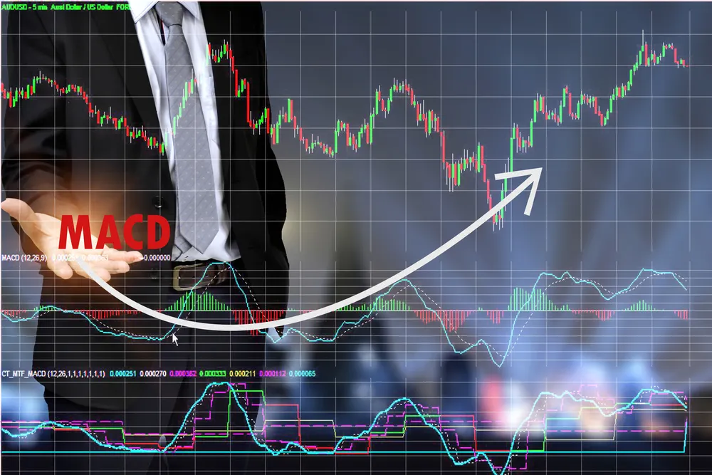 themacd.jpg themacd.jpg