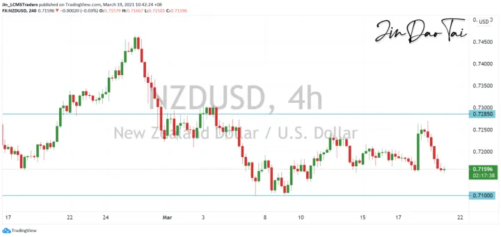 <b>AUD/USD image.png