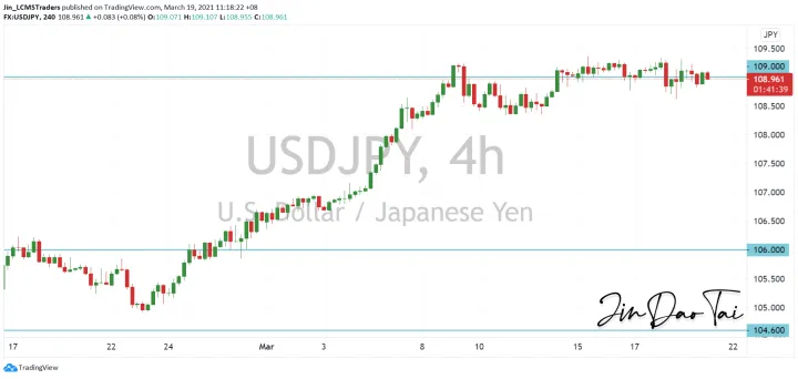<b>EUR/USD image.png