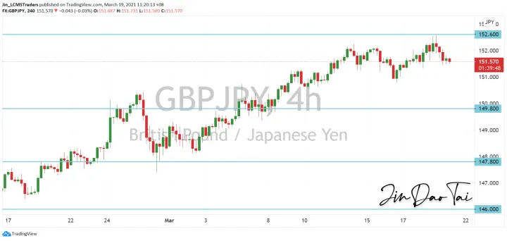 <b>EUR/JPY image.png