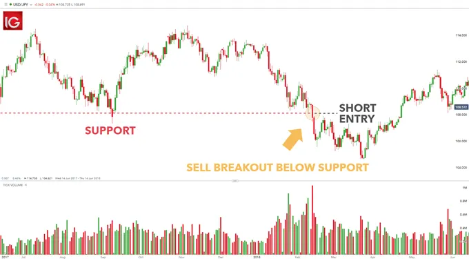 forex