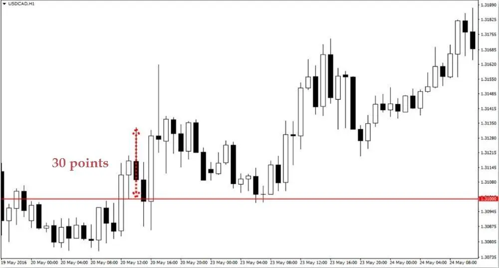 Intraday