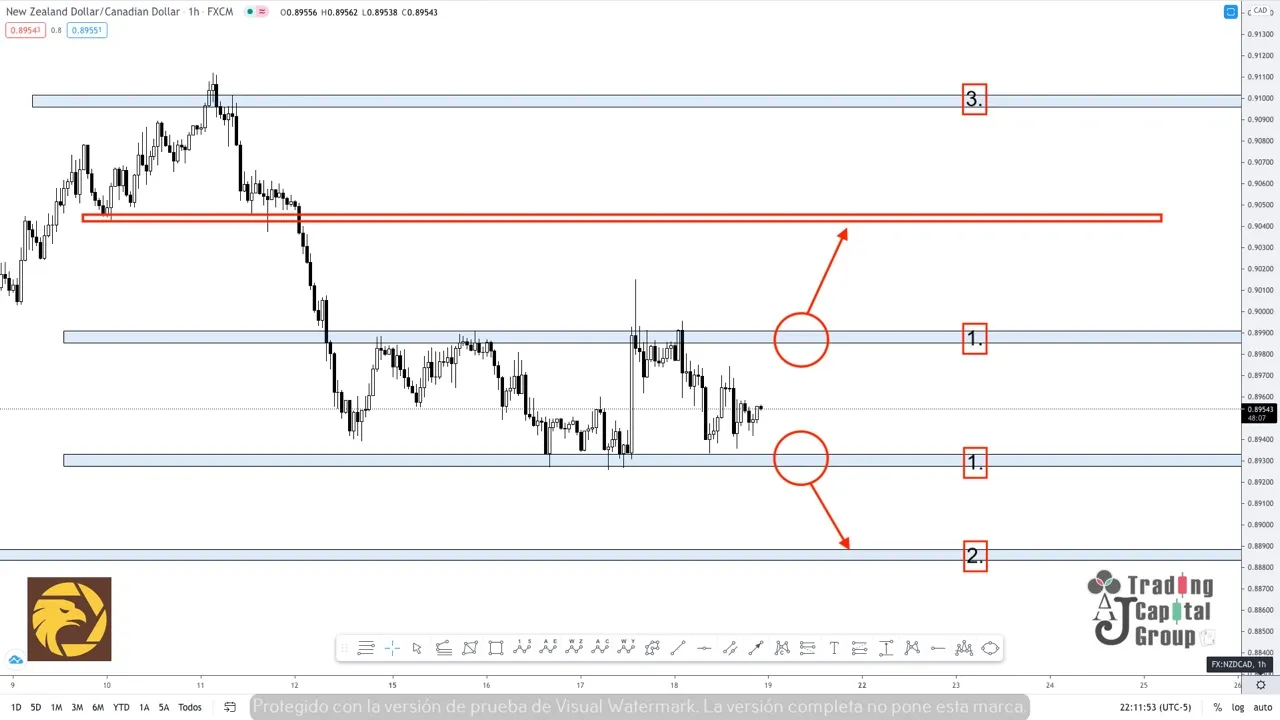 3.19NZDCAD.jpeg 3.19NZDCAD.jpeg
