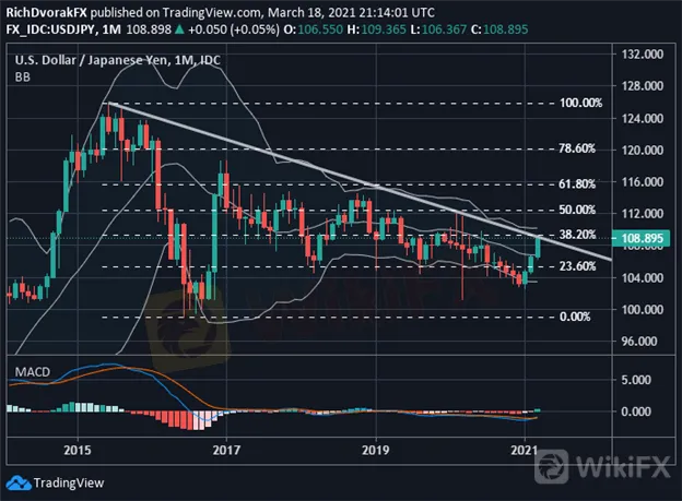 USDJPY 