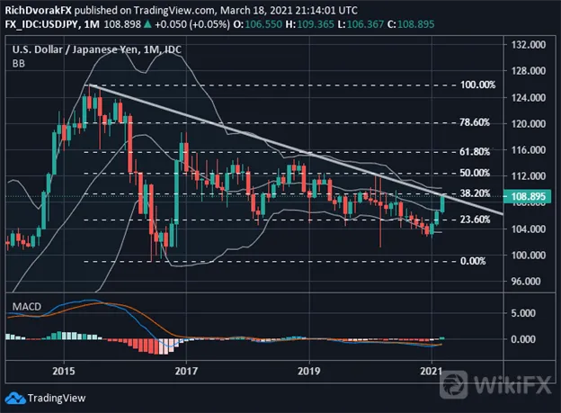 USDJPY