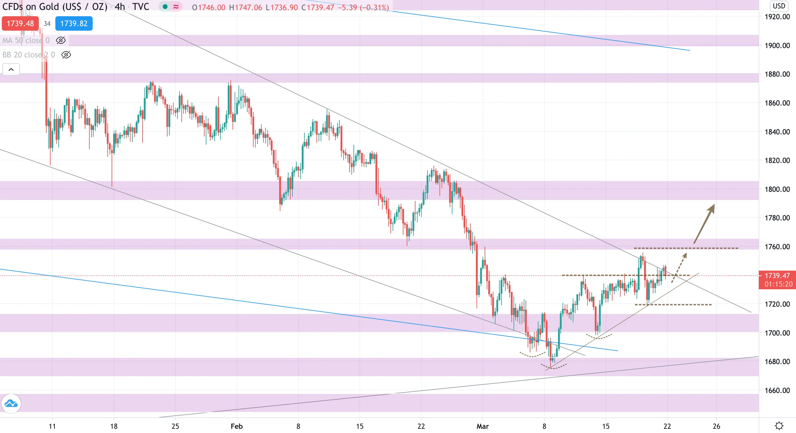 Screen