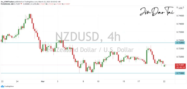 <b>AUD/USD image.png