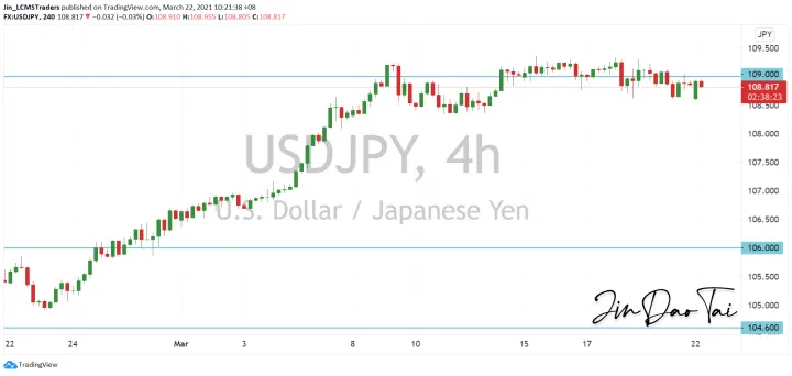 <b>EUR/USD image.png