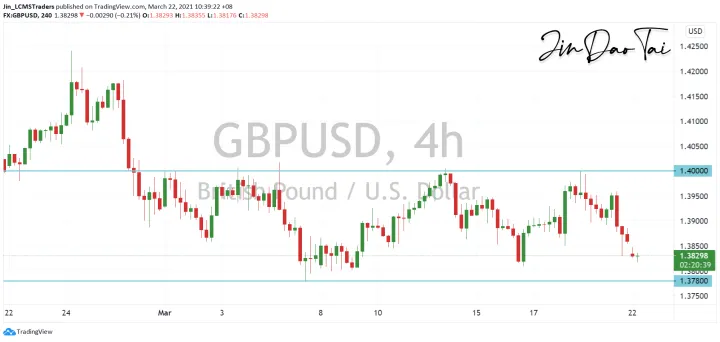 <b>USD/CAD image.png