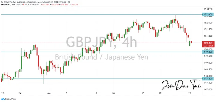 <b>EUR/JPY image.png