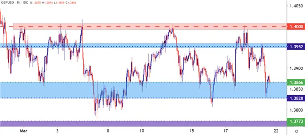 GBP/USD 