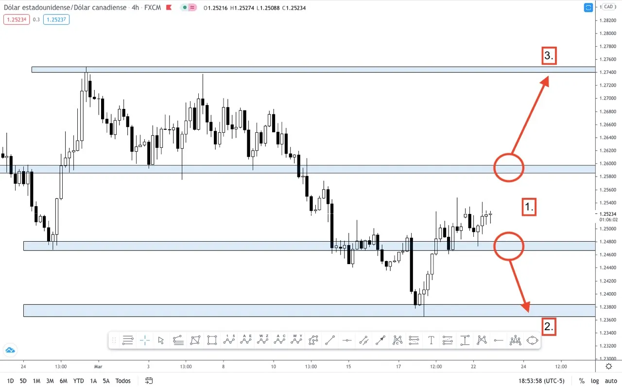 3.23USDCAD.jpeg 3.23USDCAD.jpeg