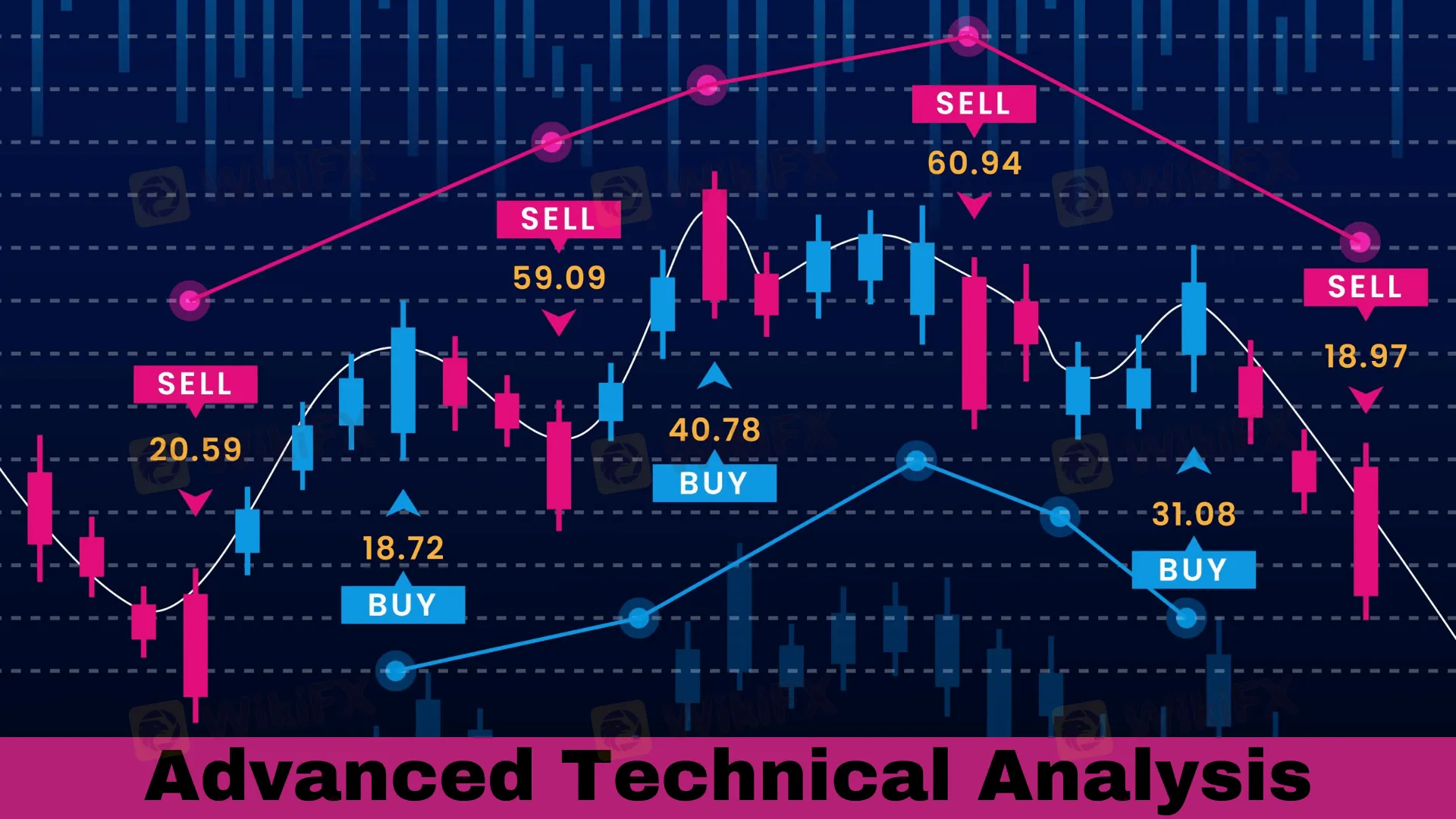 Advance_Technical_analysis.png