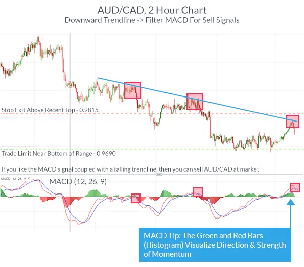 AUDCAD