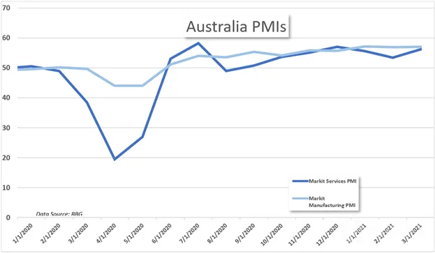 AUD
