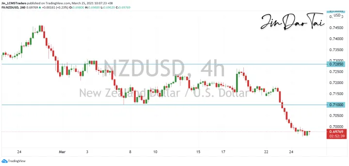 <b>AUD/USD image.png