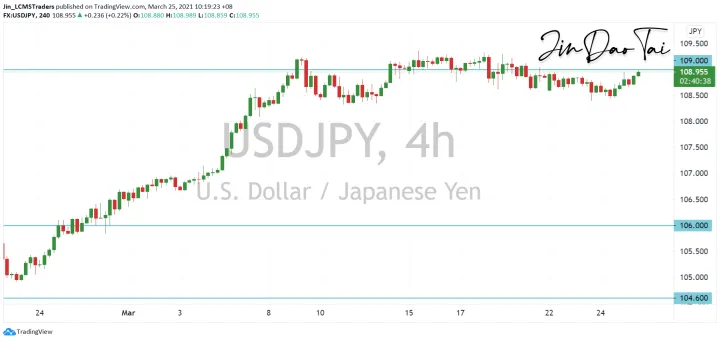 <b>EUR/USD image.png