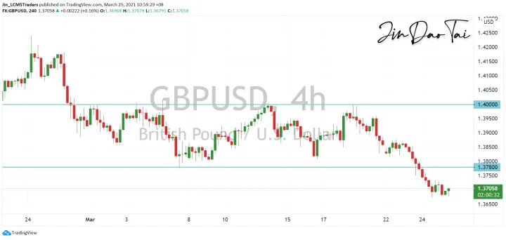 <b>USD/CAD image.png