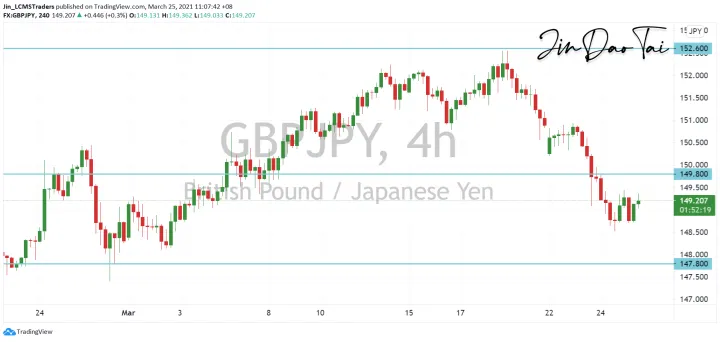<b>EUR/JPY image.png