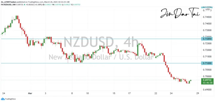 <b>AUD/USD image.png