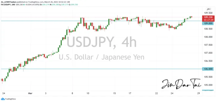 <b>EUR/USD image.png