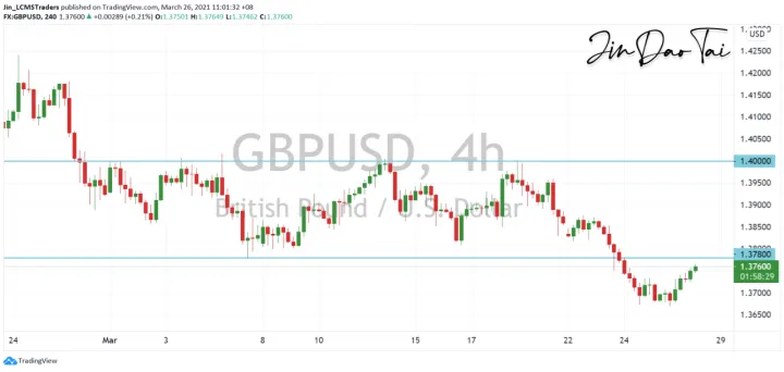 <b>USD/CAD image.png