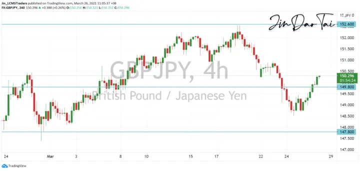 <b>EUR/JPY image.png