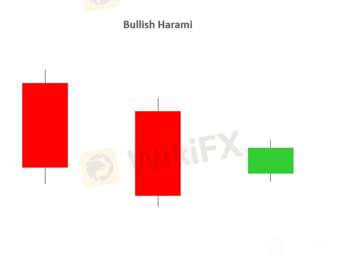 bullish 