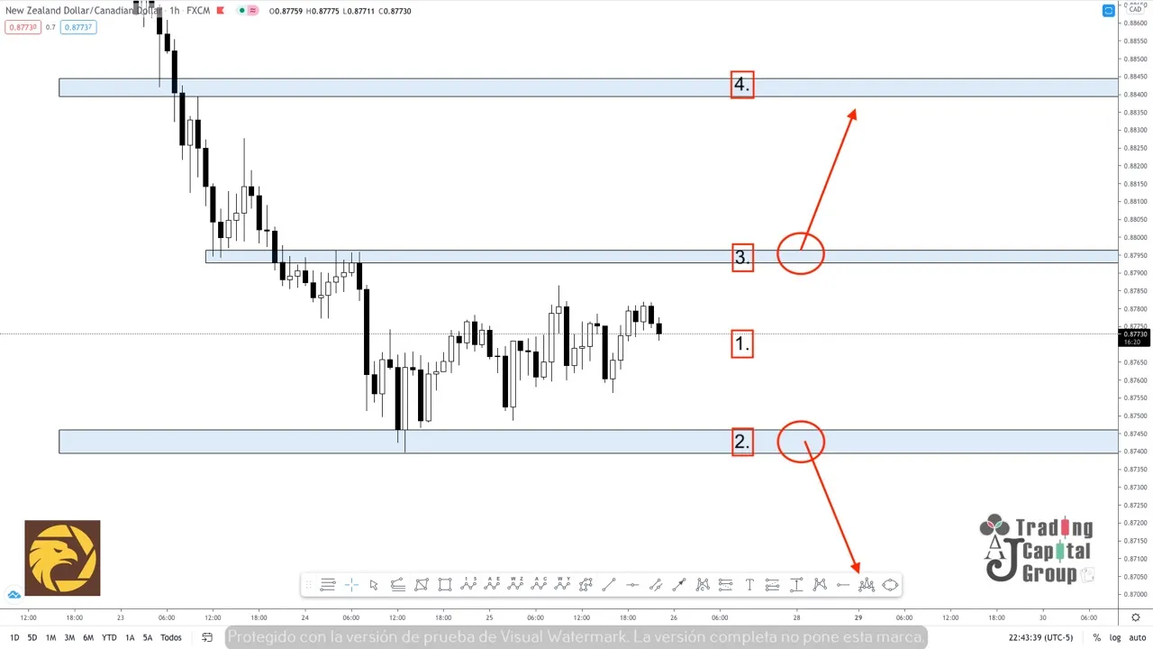 3.26NZDCAD.jpeg 3.26NZDCAD.jpeg