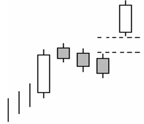 Lección 78: High Price Gapping Bullish (Formación con Gap Alcista)