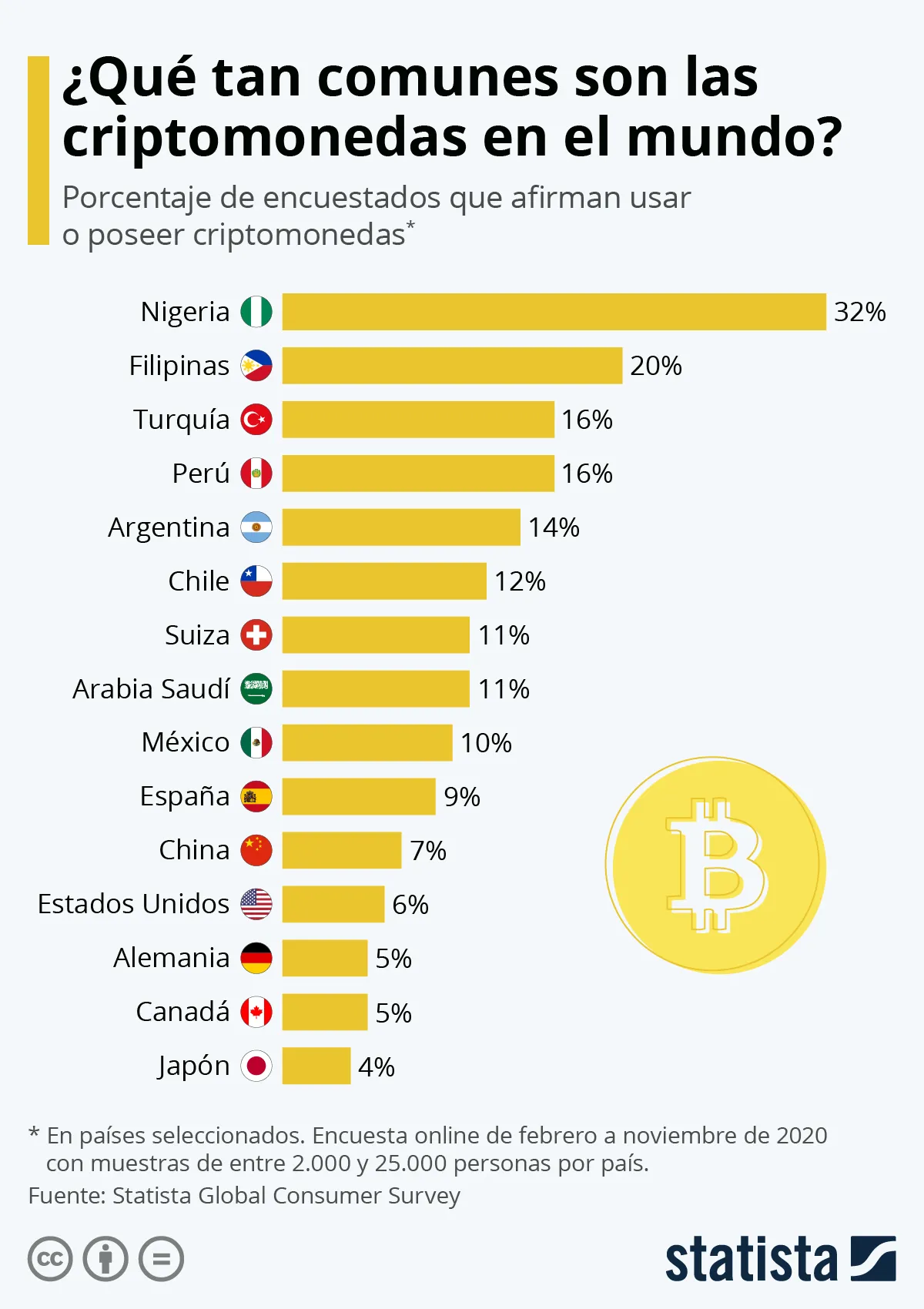 Infografía: