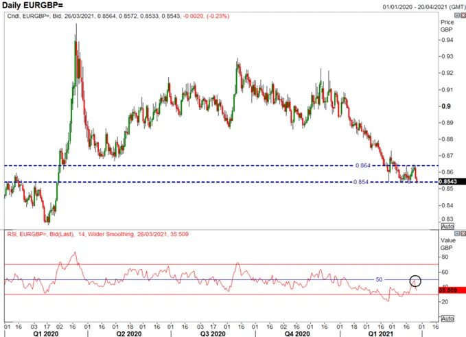 GBP/USD