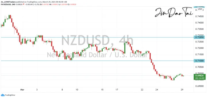<b>AUD/USD image.png