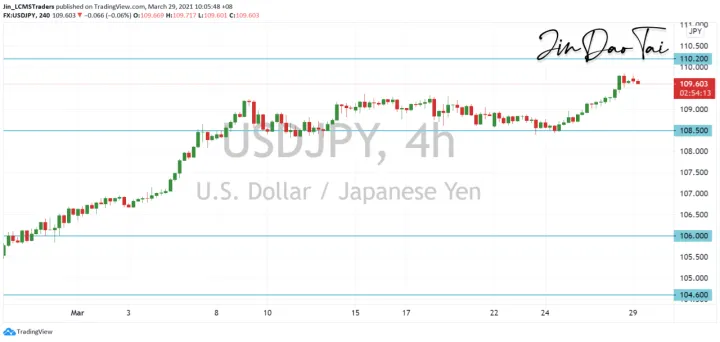 <b>EUR/USD image.png