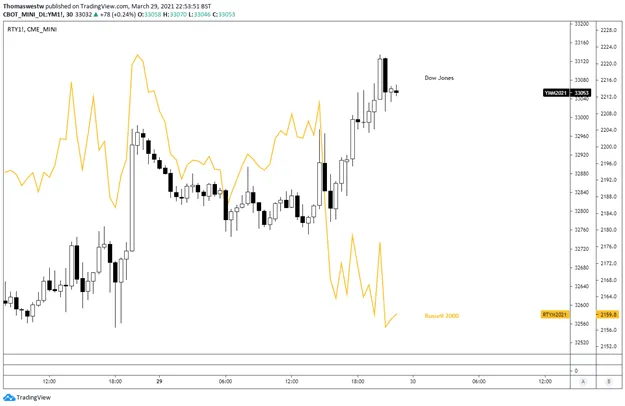 Dow 
