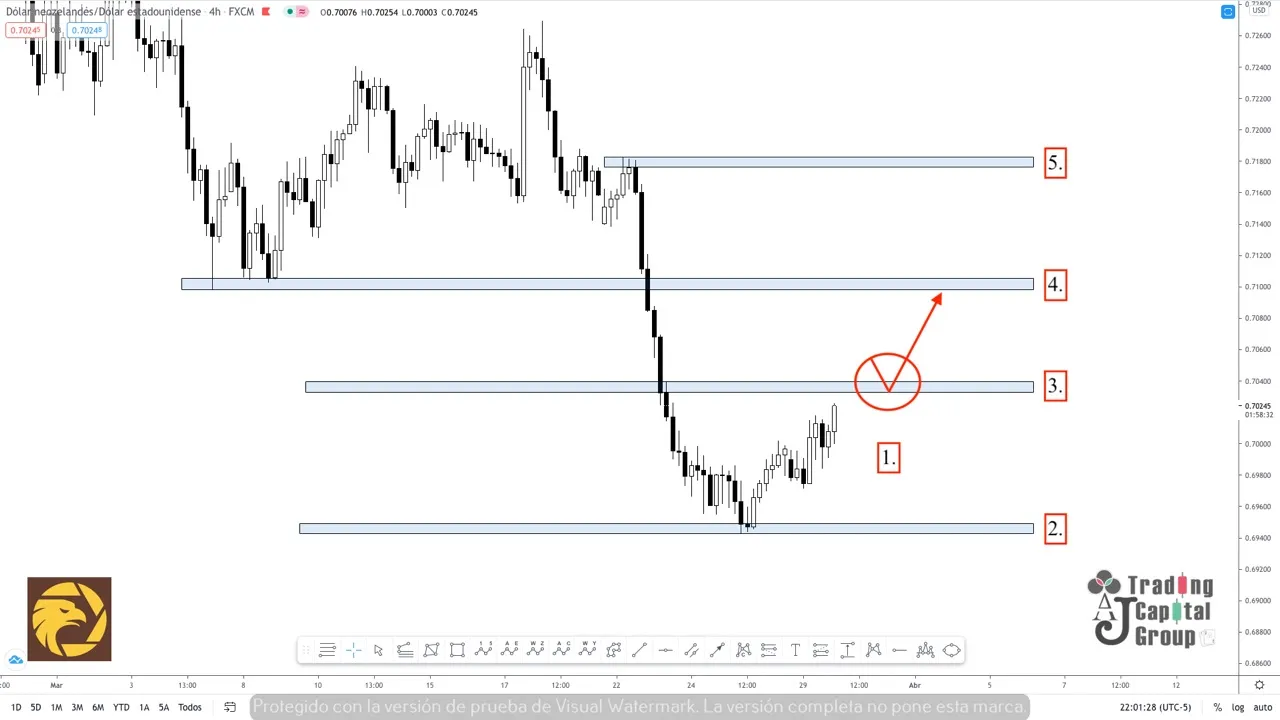 3.30NZDUSD.jpeg 3.30NZDUSD.jpeg