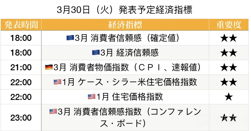 【経済指標】 【経済指標】