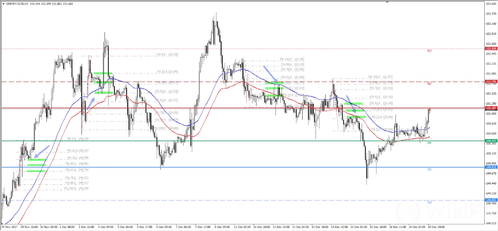 GBPJPY