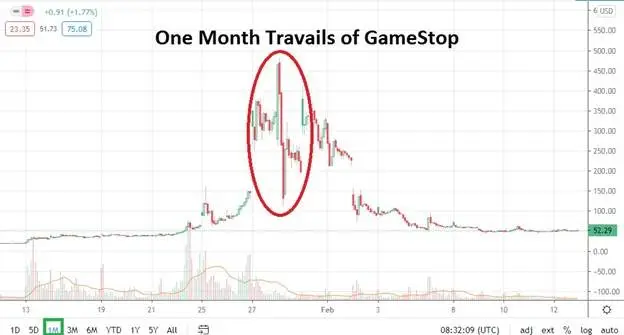 GameStop 