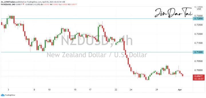 <b>AUD/USD image.png